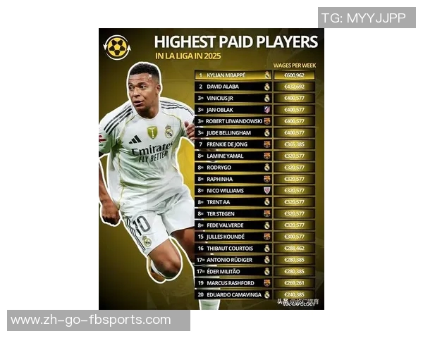 2025年现役足球球星排行榜:谁才是世界足坛的绝对王者 2025年现役足球球星排行榜:谁才是世界足坛的绝对王者