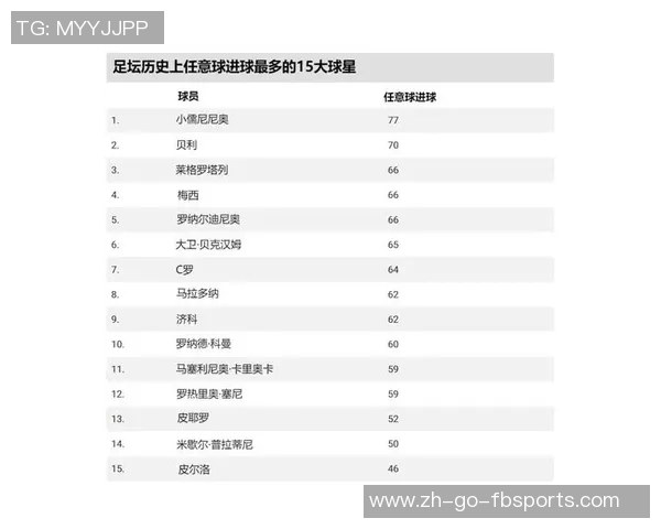 中国足球球星盘点与历史排名前十的杰出球员回顾与分析 中国足球球星盘点与历史排名前十的杰出球员回顾与分析